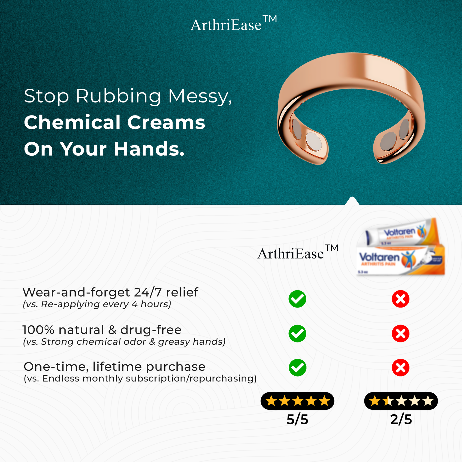 Arthriease comparasion